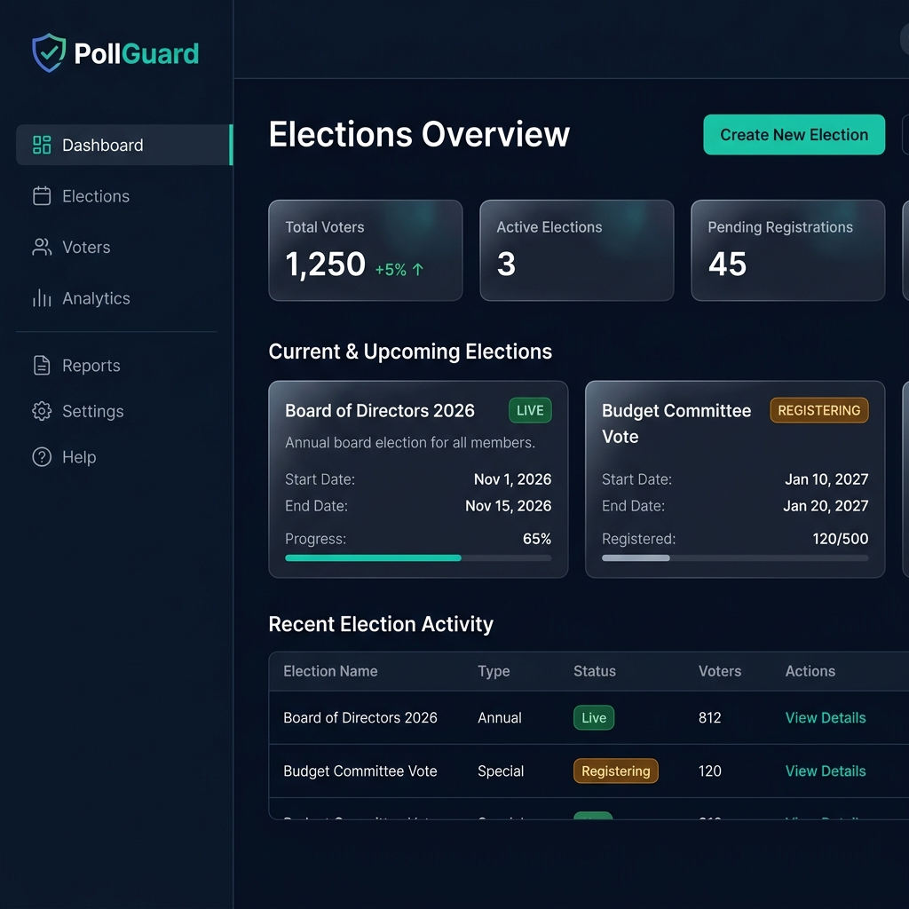 The PollGuard election dashboard